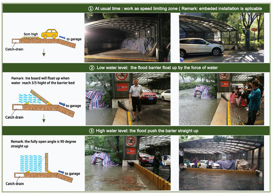 Self closing flood barrier door