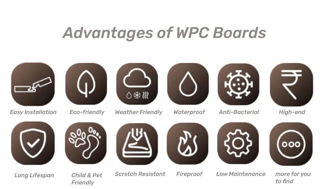 Why Choose WPC