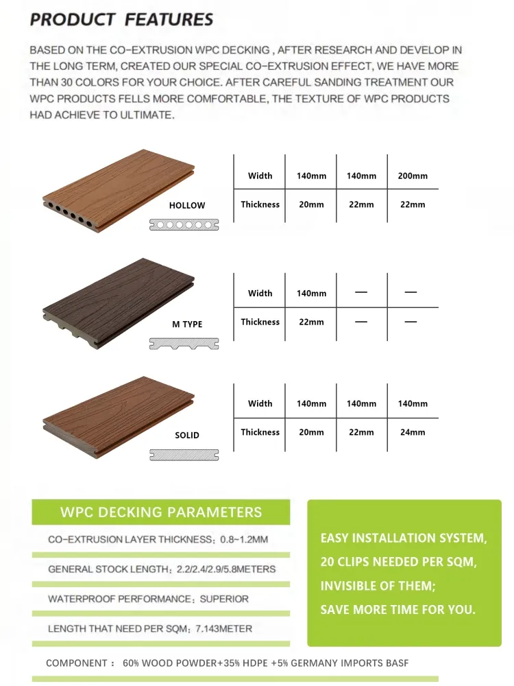 WPC Decking Detailed Photo