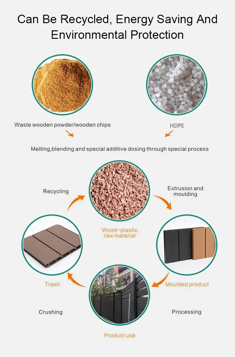 WPC Privacy Fence Panel