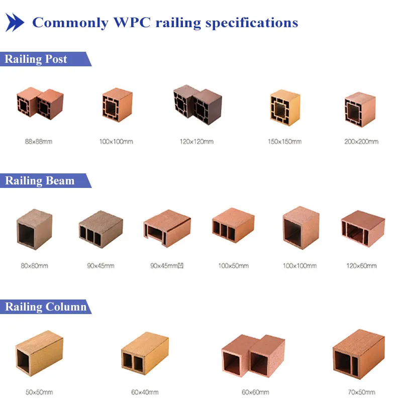 WPC Railing Overview