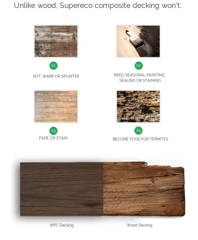 Product Specifications Visual