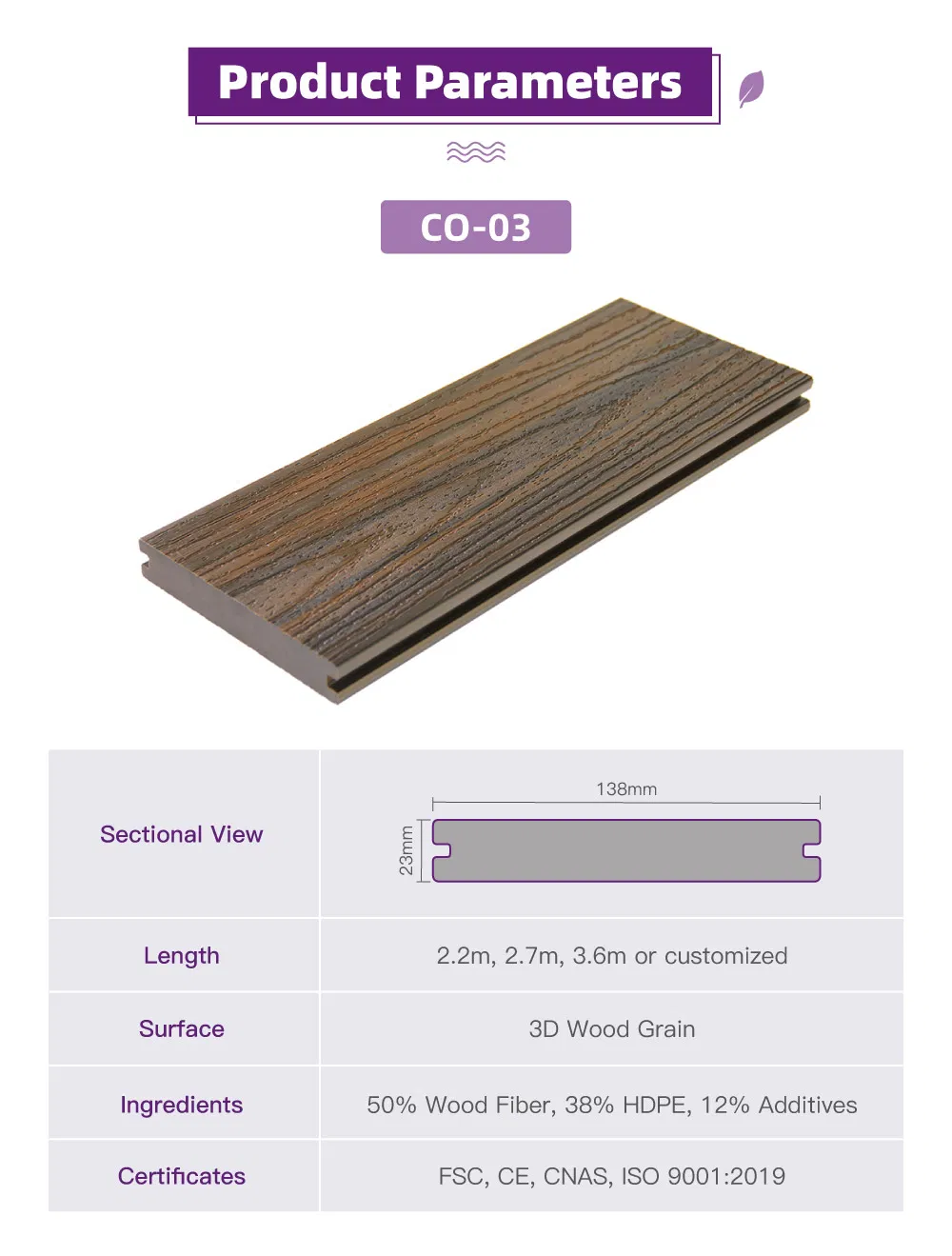 WPC Decking Details