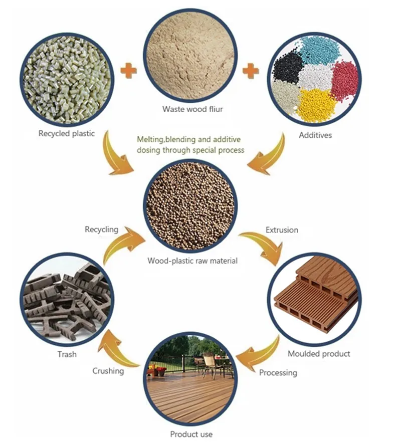 Material Composition