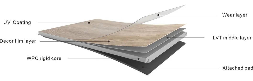 WPC Flooring Features