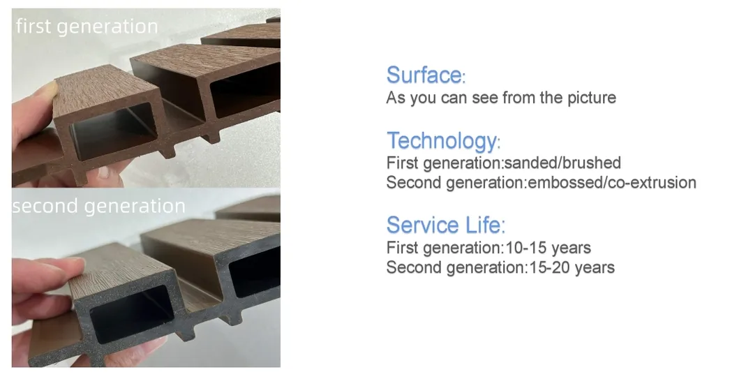 Generation Comparison