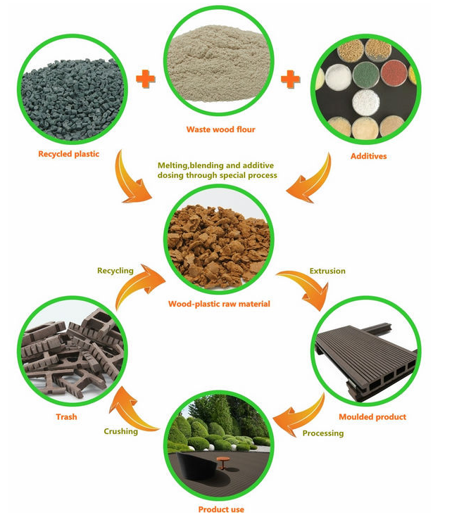 WPC Interlocking Deck Tile