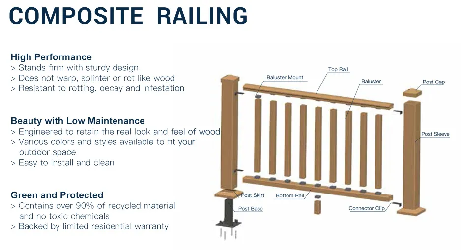 Installation Diagram