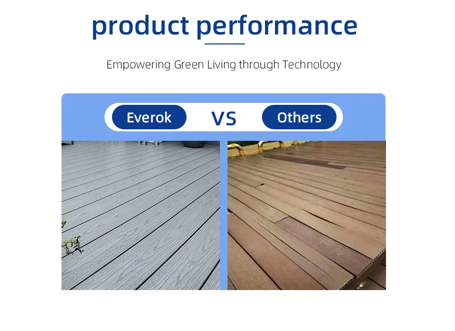 Advantages Visualization