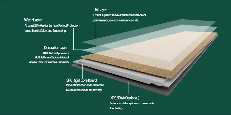 SPC Flooring Display