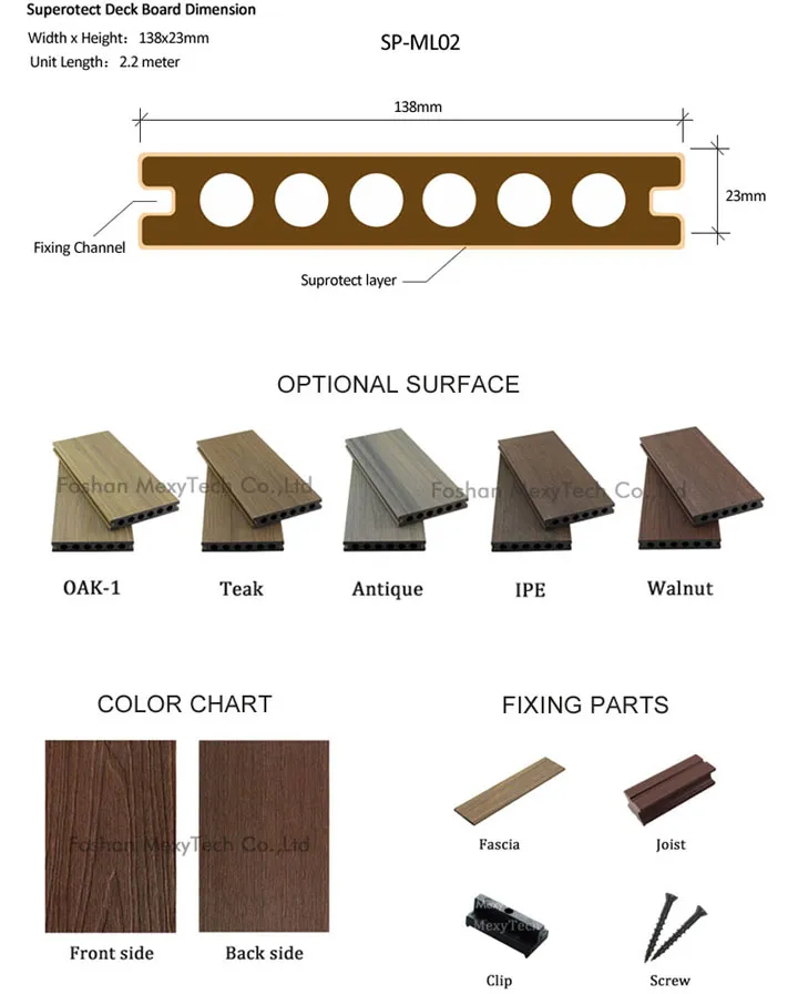 WPC Decking Details