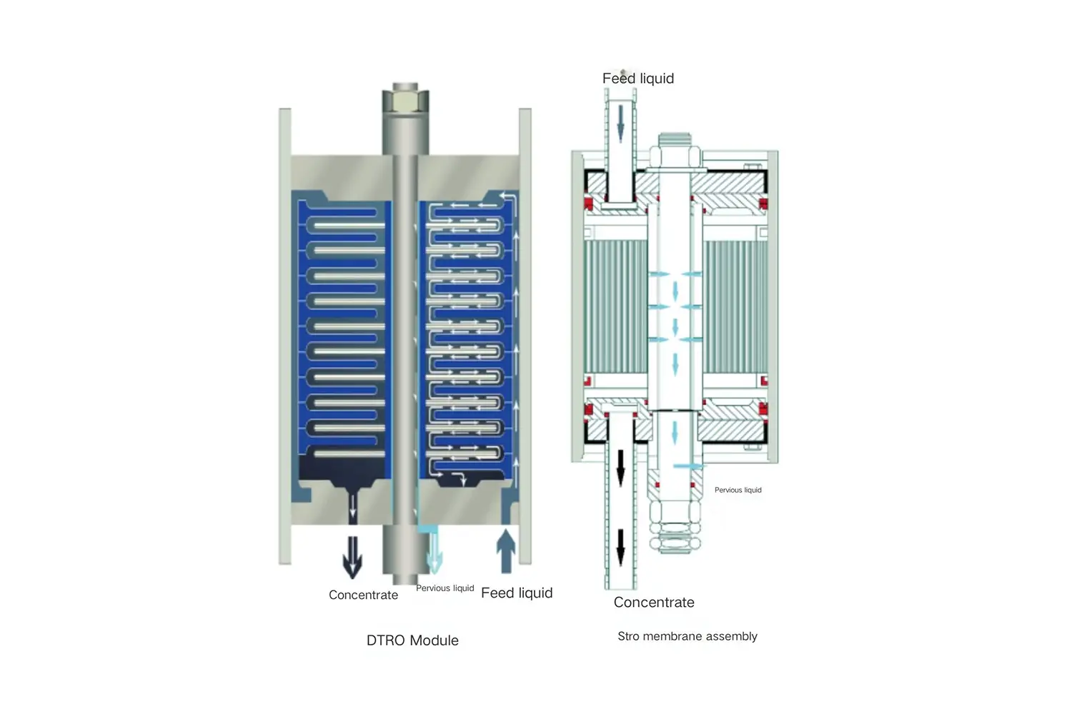 China Cost-Effective Membrane Concentration System for Liquid Desalination by China Suppliers and Factory Suppliers, Factories