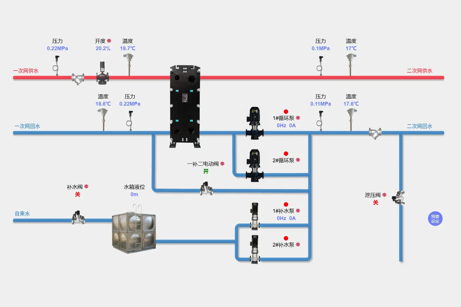 Wholesale Intelligent Heating Network Monitoring System: China Suppliers and Factory Solutions for Efficient Operations Factory, Exporter