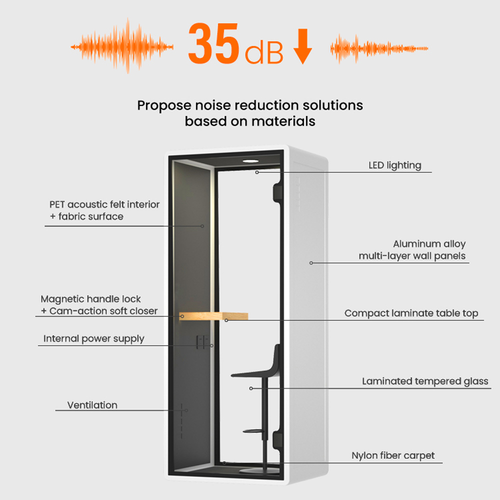 High-quality, Factory-customized, E0-grade Eco-friendly, Odorless, Soundproof Office Meeting Pods And Booths