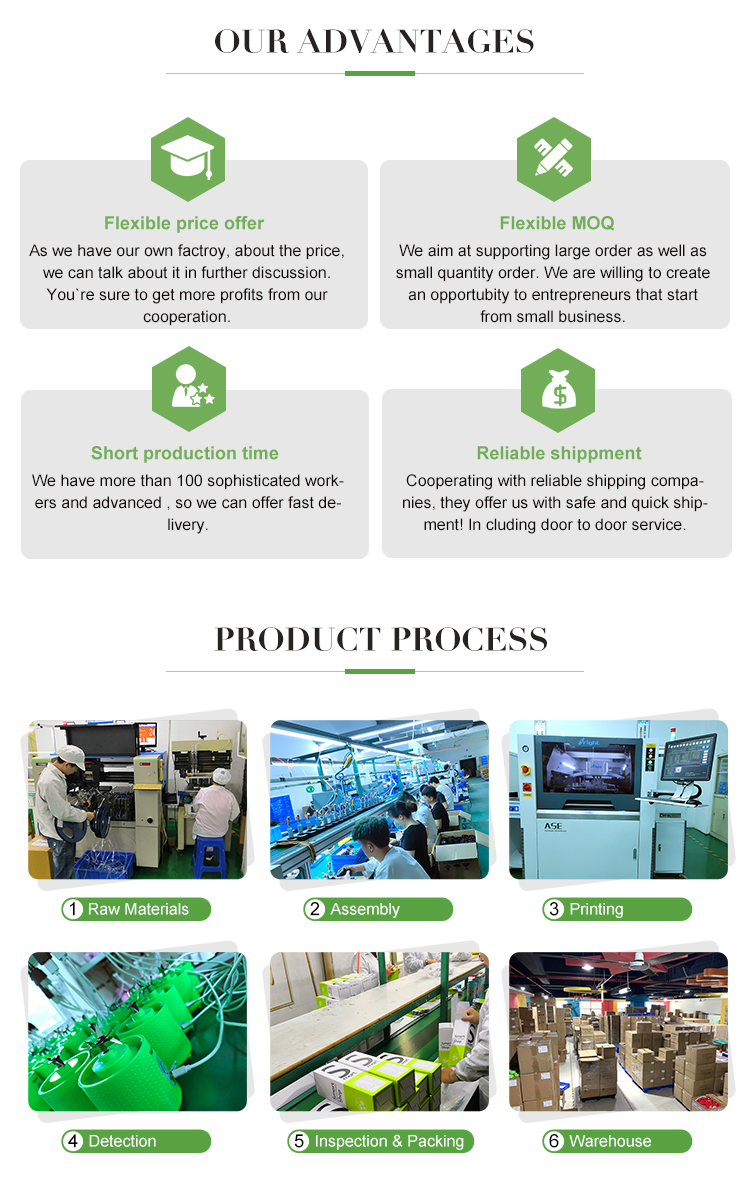 Production Process 2