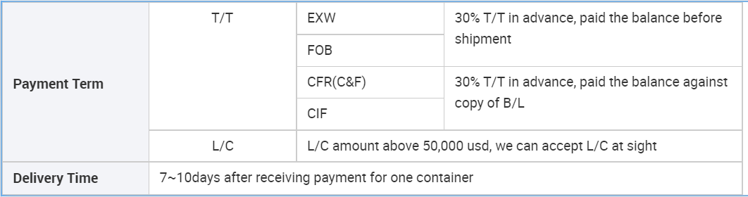 Payment And Shipping Image