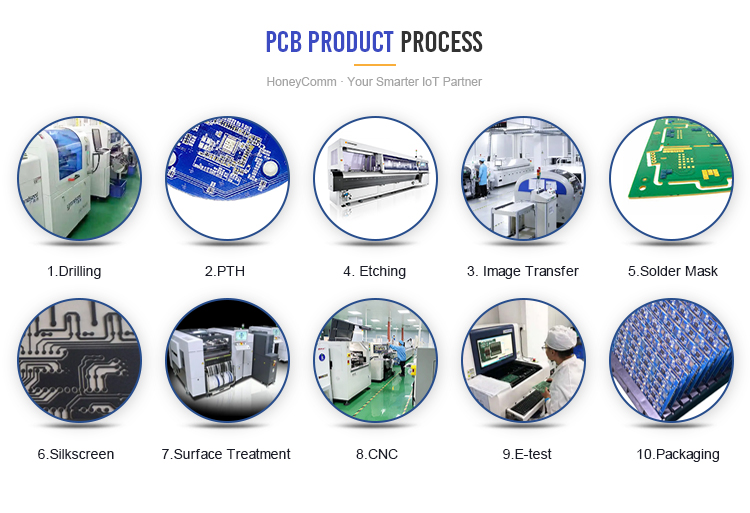 Production Flow 3