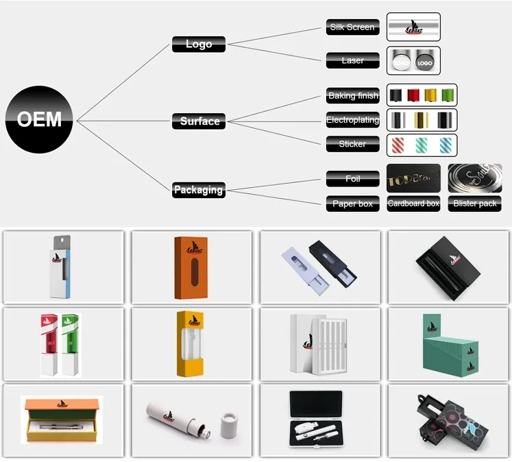 OEM ODM Capabilities