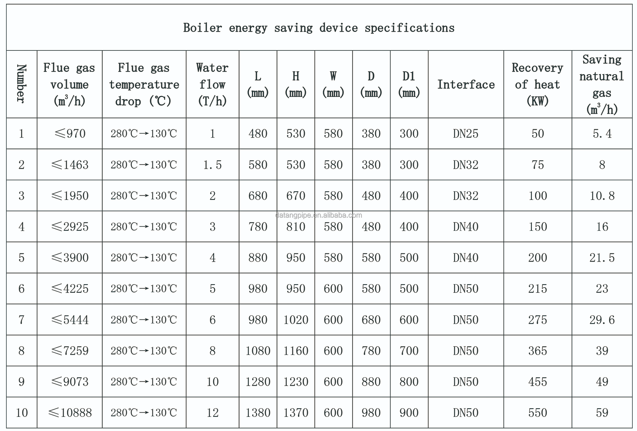 Gas Liquid Heat Exchanger Diagram