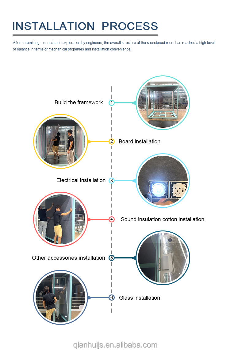 Installation Steps Diagram