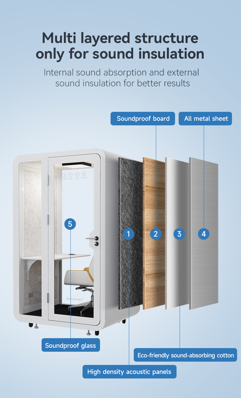 Soundproof Booth Detail