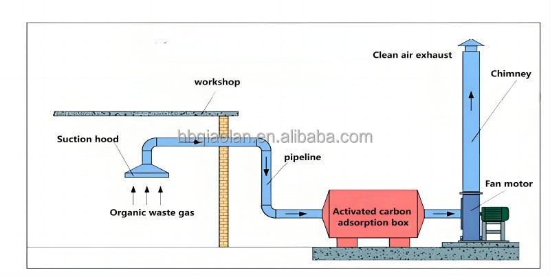 Working Principle Illustration