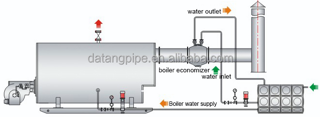Application Diagram