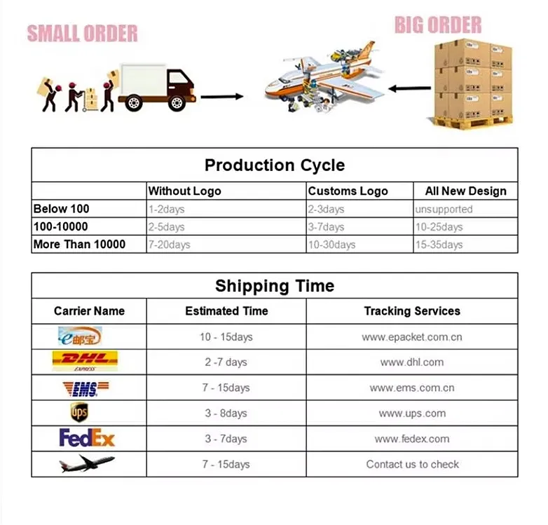 Logistics and Shipping details