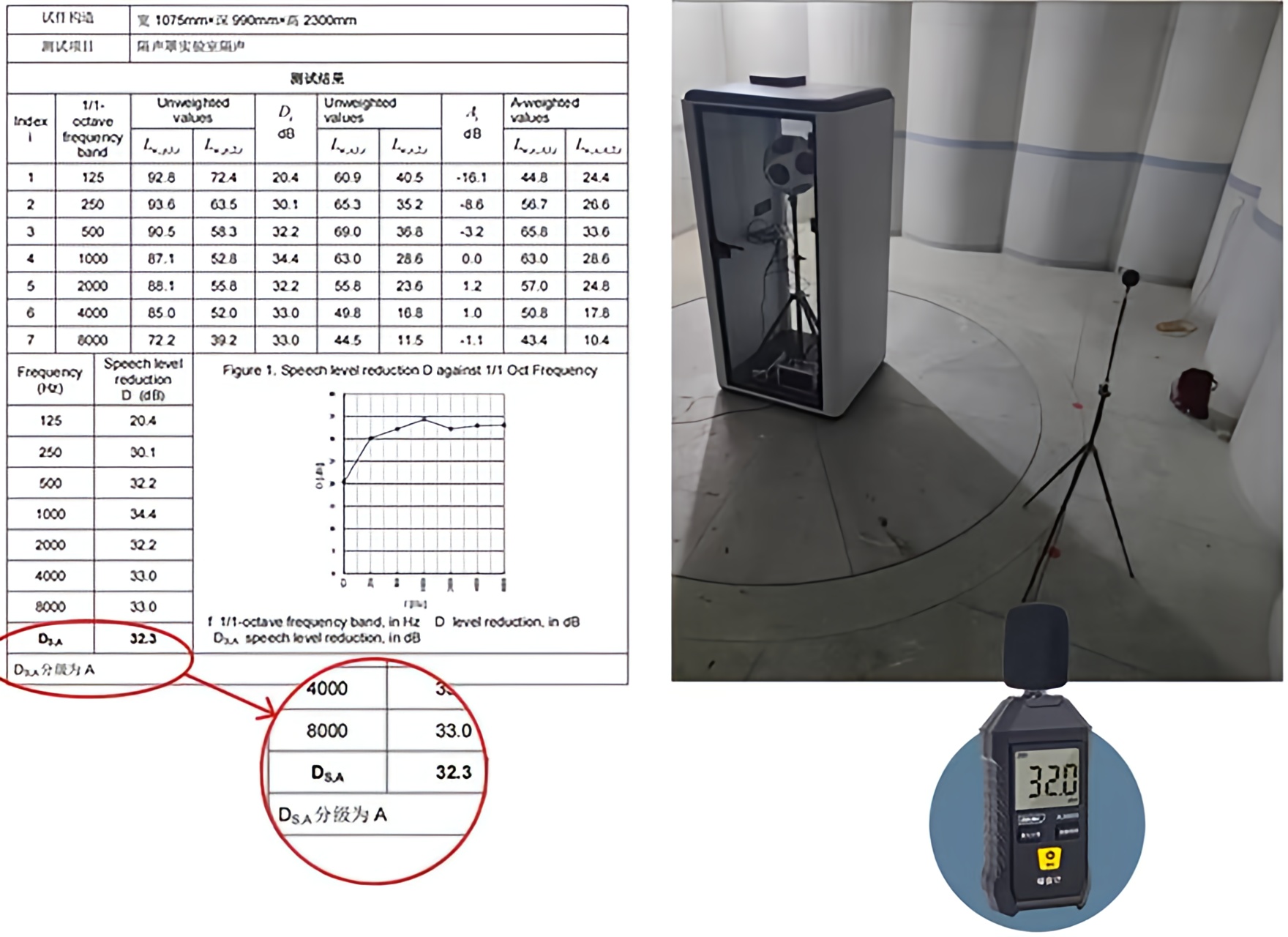 Acoustic Testing Diagram