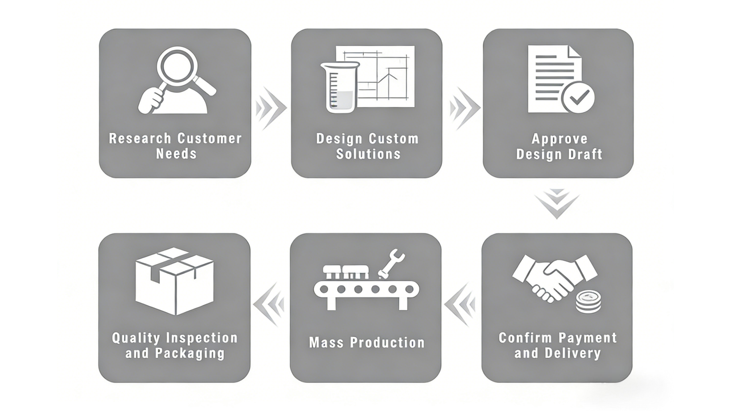 Acoustic design blueprints