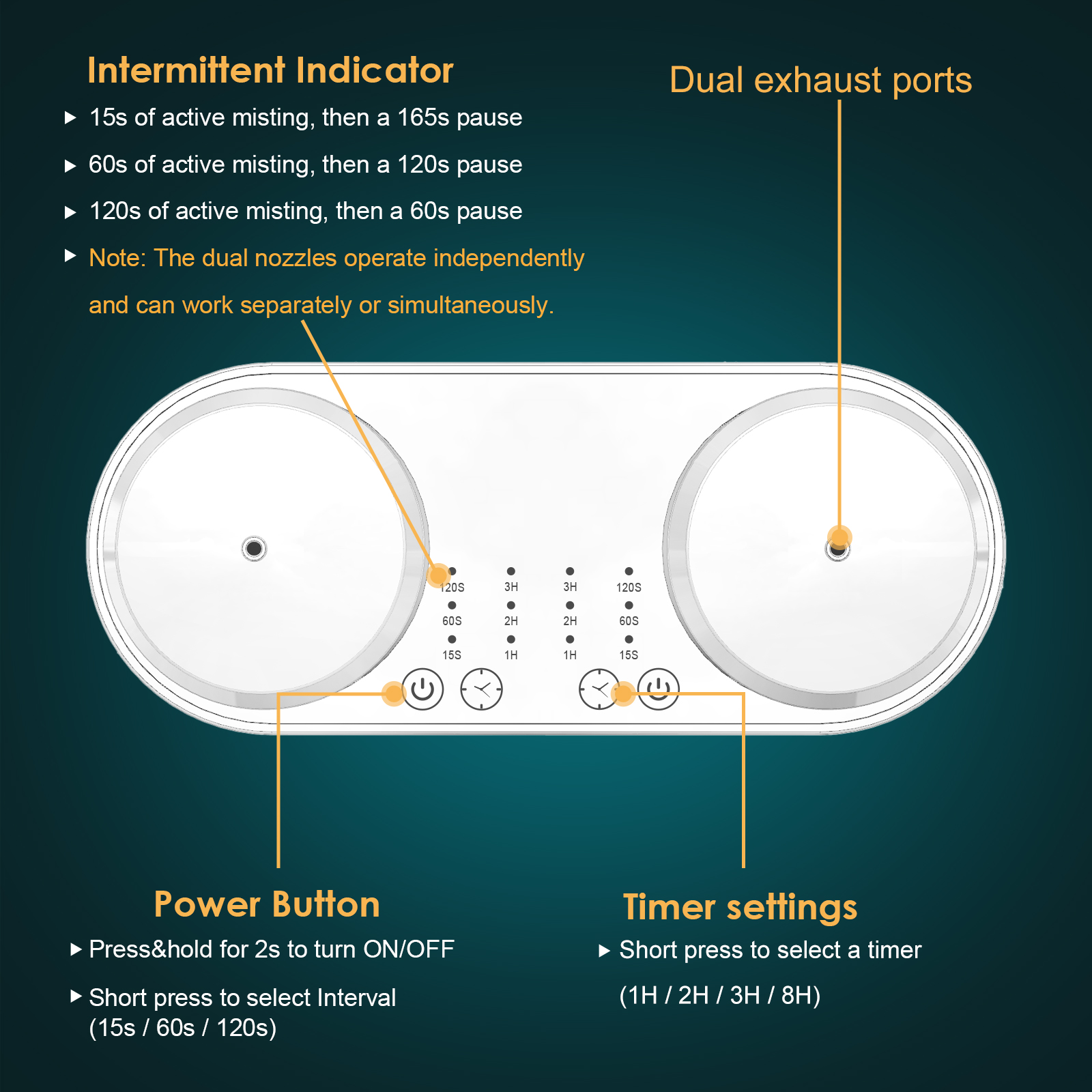 2025 Double Portable Electric 80ML Aroma Diffuser for Home Hotel Customizable Nozzle Automation Image Enhancement for Essential