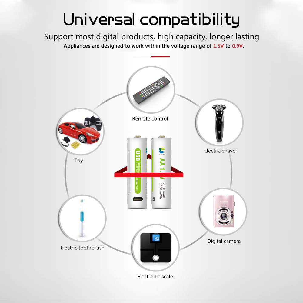 AAType C USB Rechargeable Battery Lithium Battery with 1.5v 2000mAh Rechargeable Battery