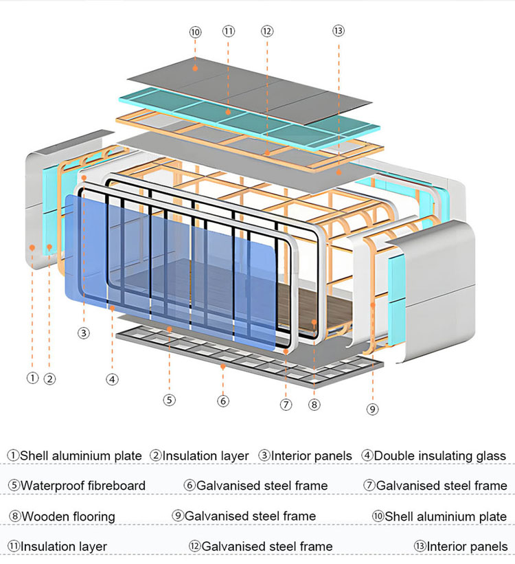 Dimensions Spec