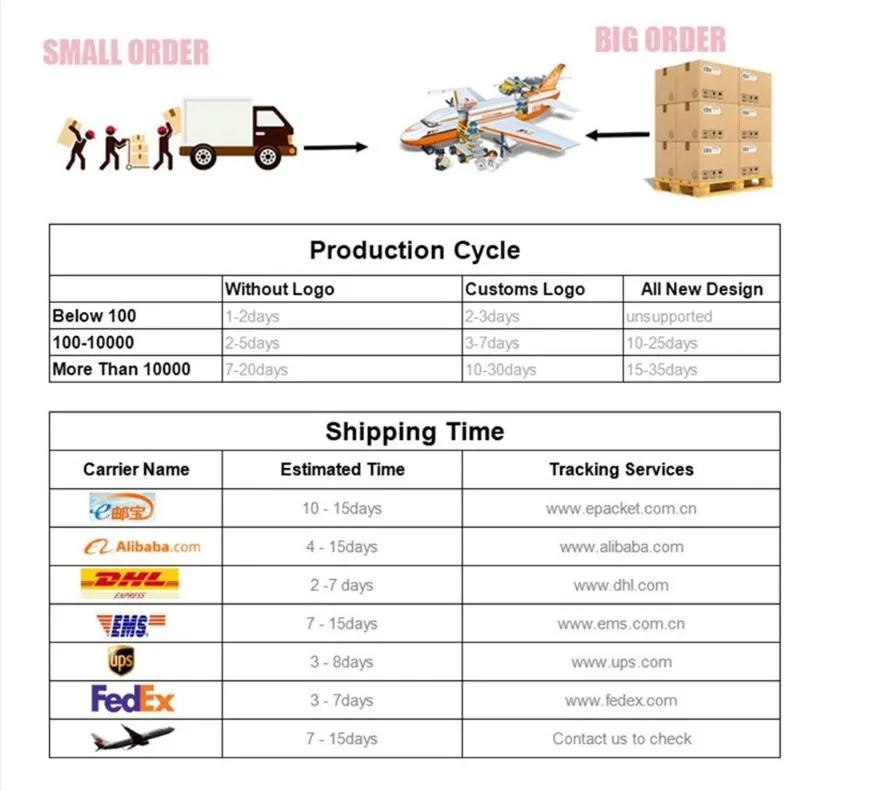 Delivery & Shipping Methods