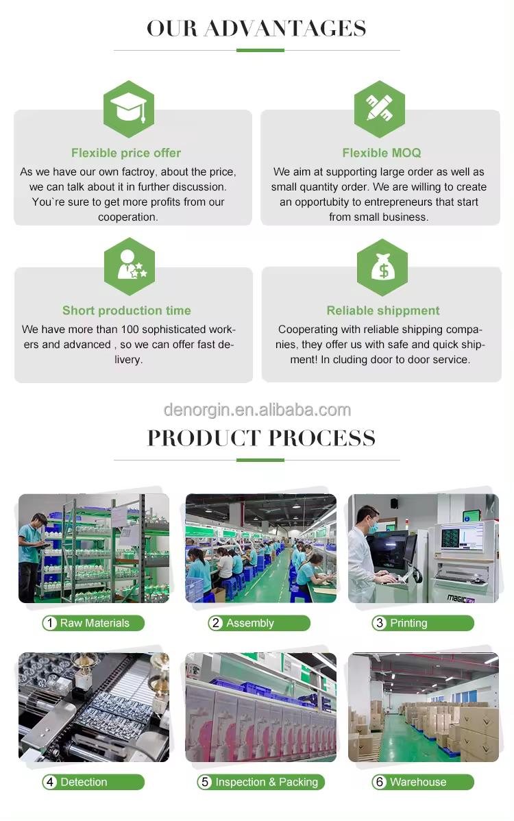 Manufacturing Factory Facility 1