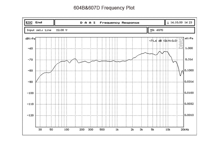 Universal Mic Core installation method