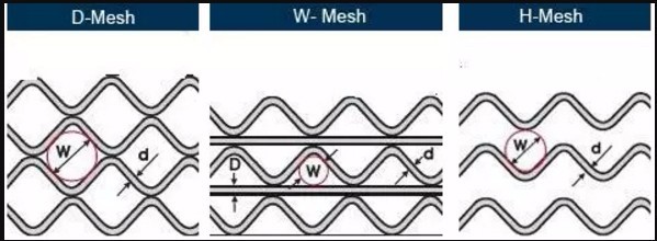 Detailed Screen Mesh Image