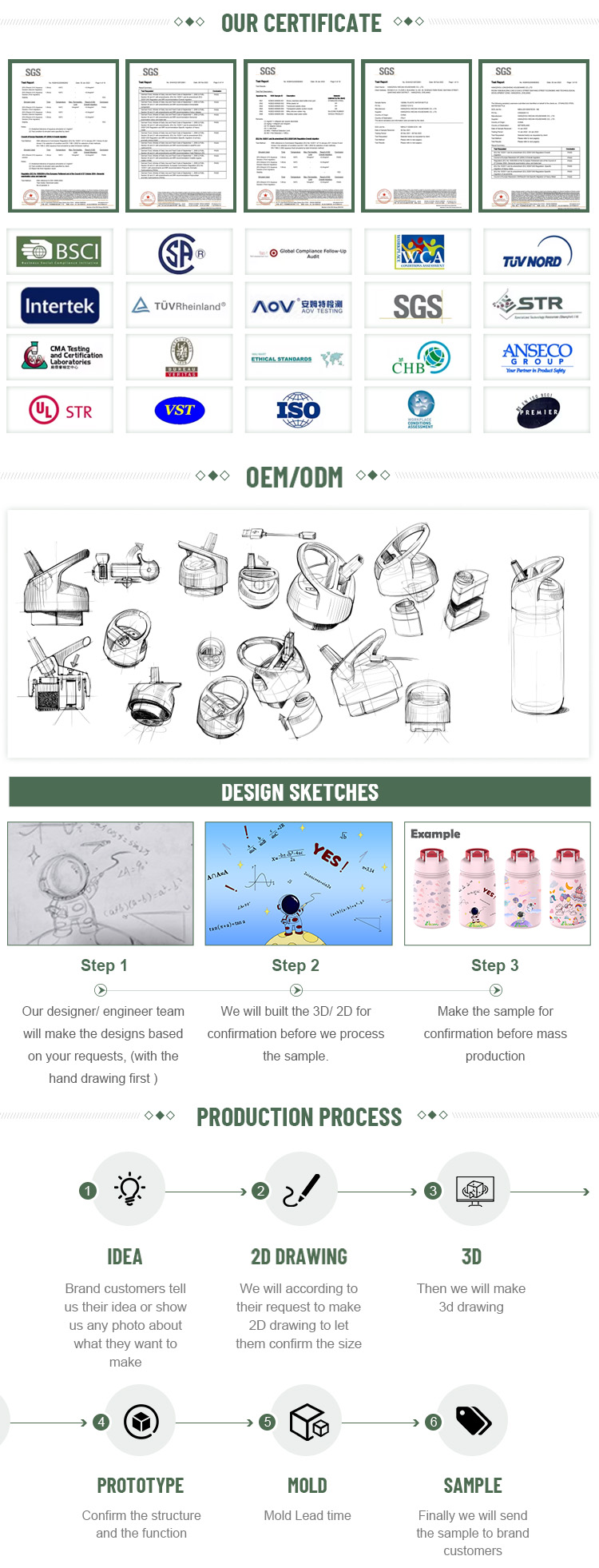 Company Profile 2