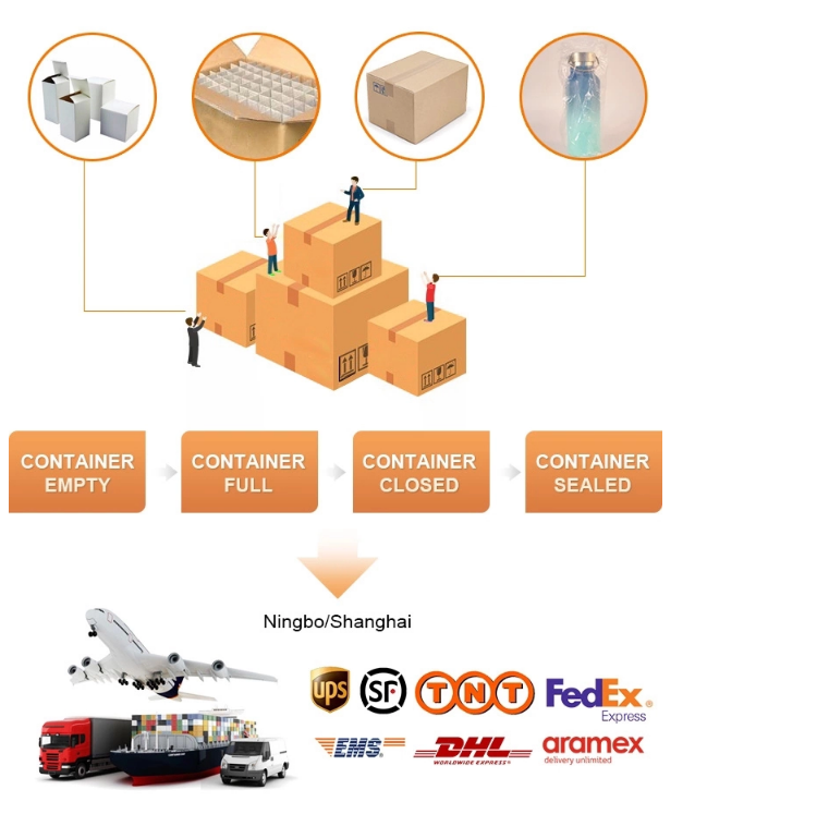 Shipping Information Graphic
