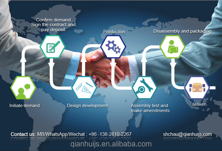 Project Service Process