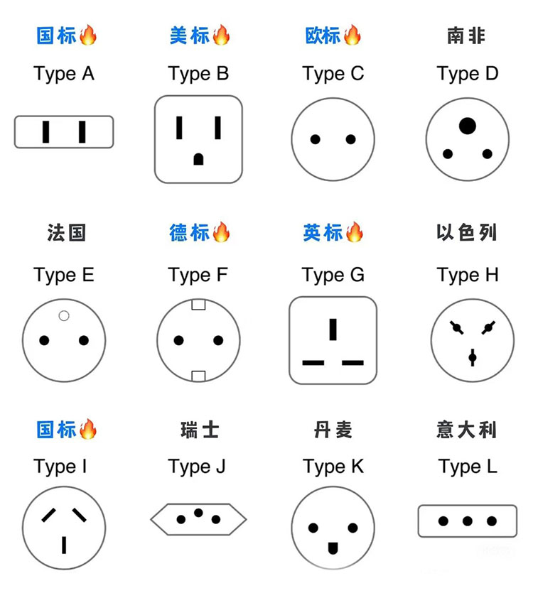 Power Interface Standards