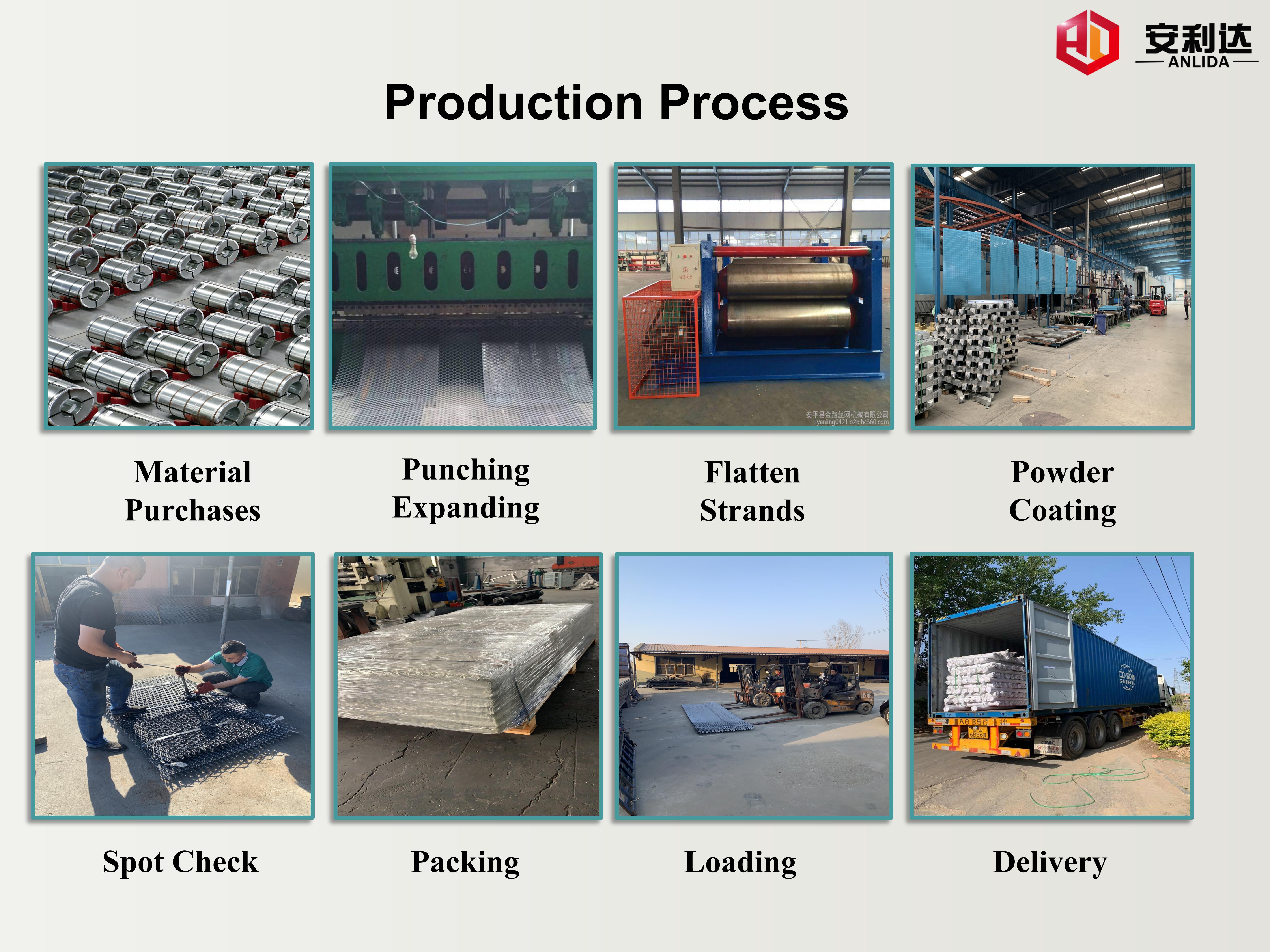 Production Process Flow