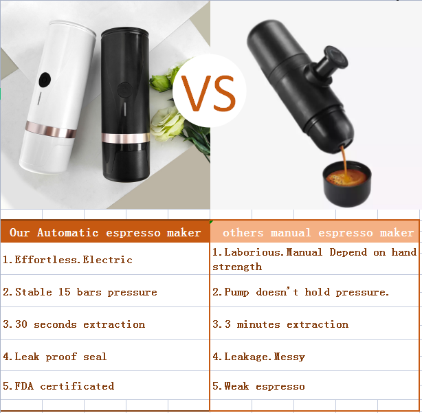 Comparison 2