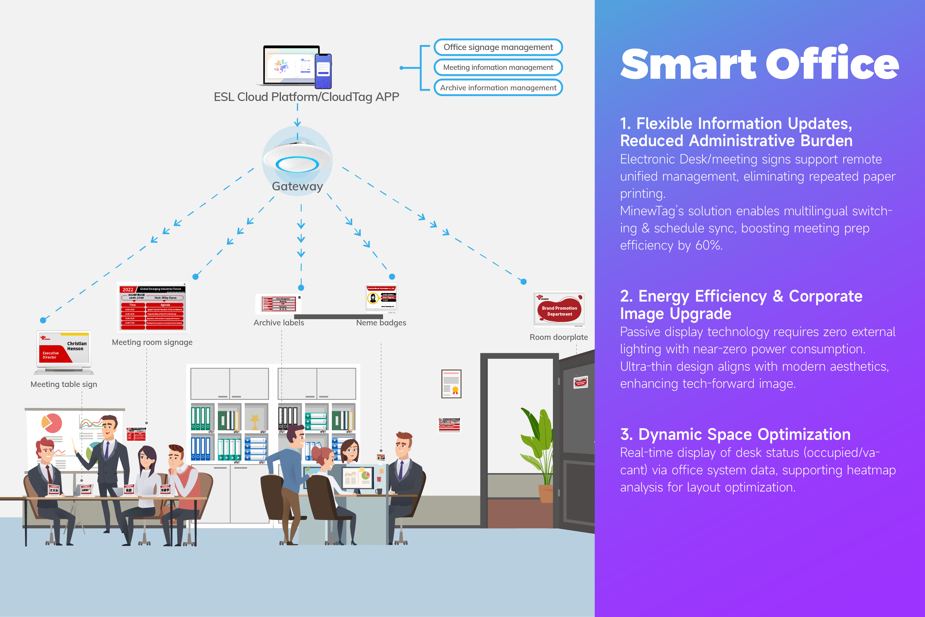 Solution Diagram 3