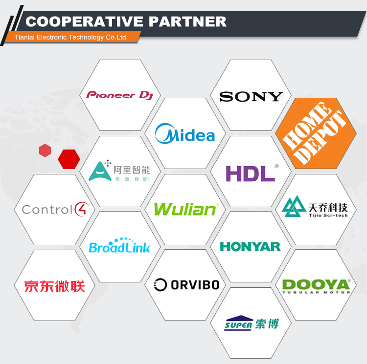 Partnerships