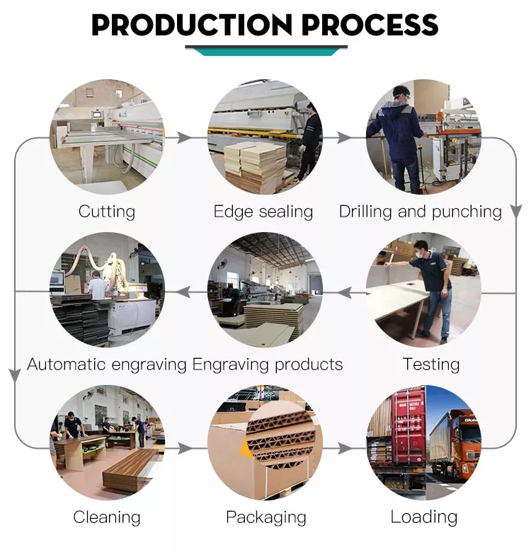 Production Process Image