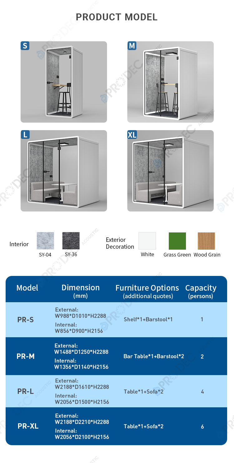 Product Parameter Diagram