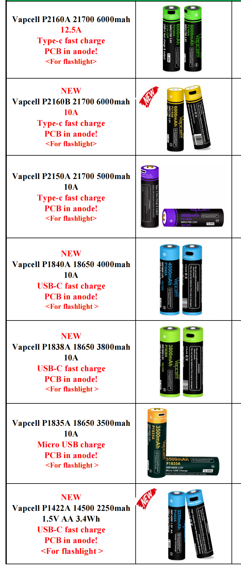 Specification diagram