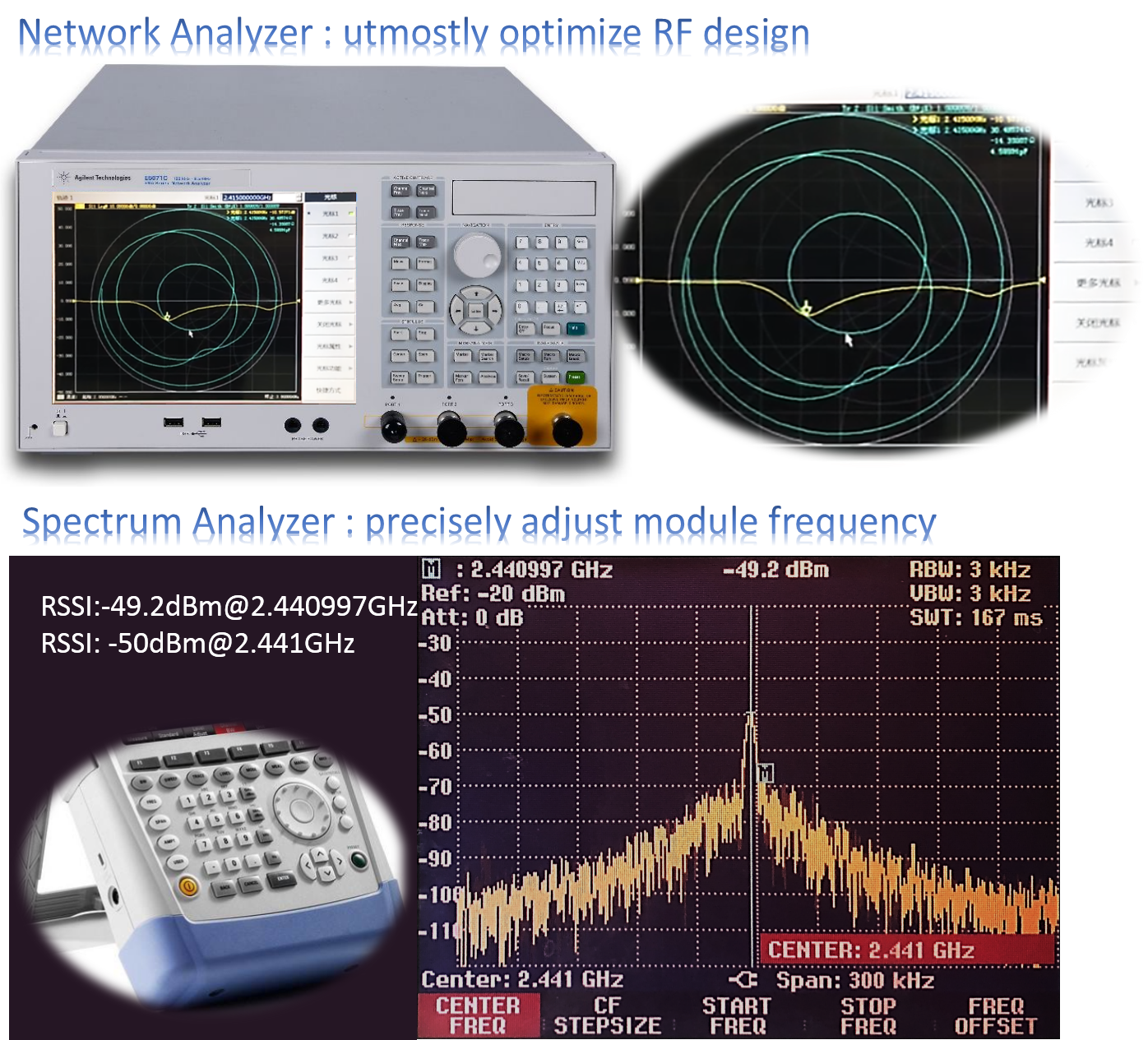 Test Graphic Analysis
