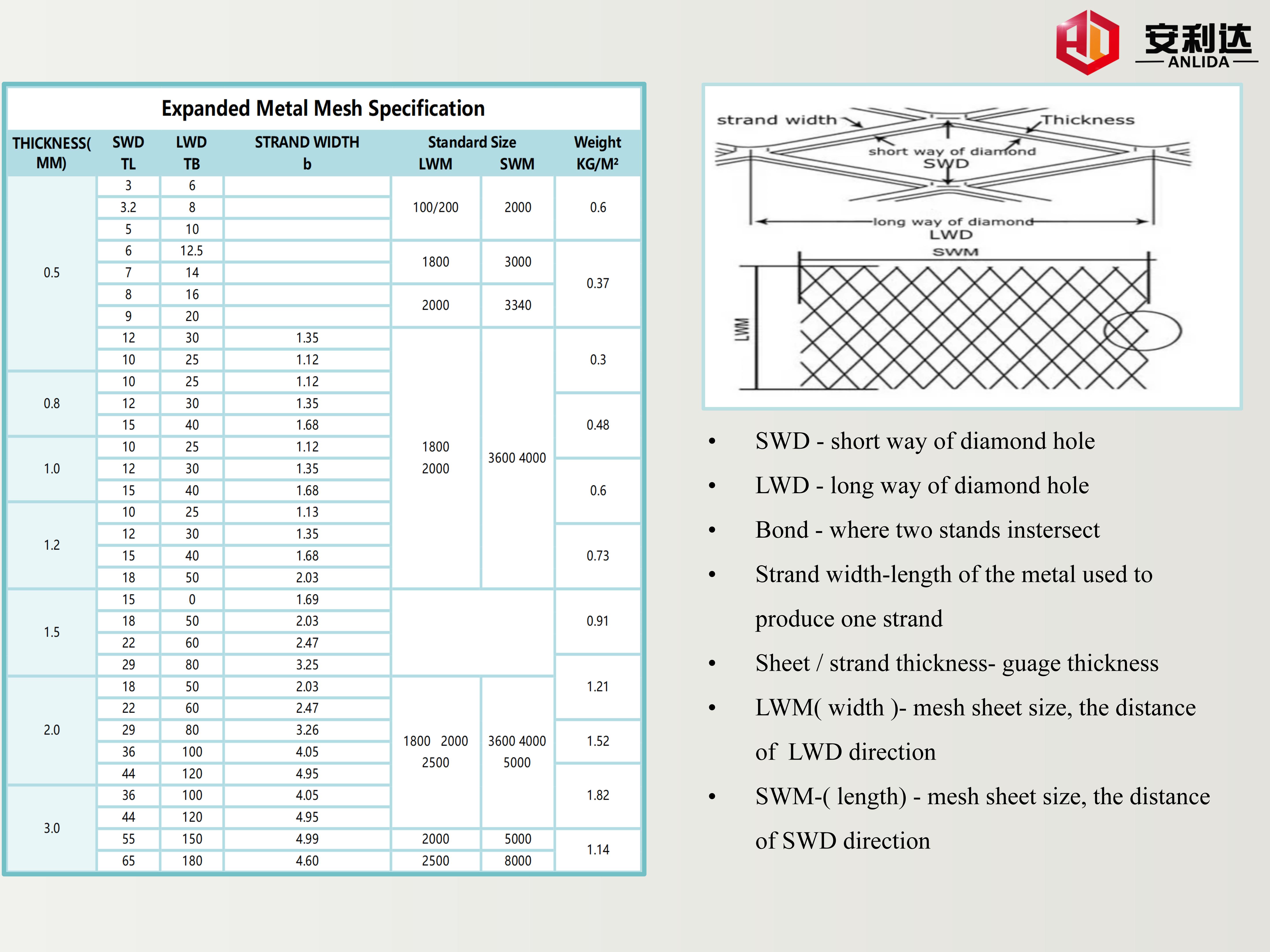 Coil Mesh Details